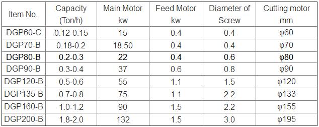 paremeter for pet food extruder.jpg